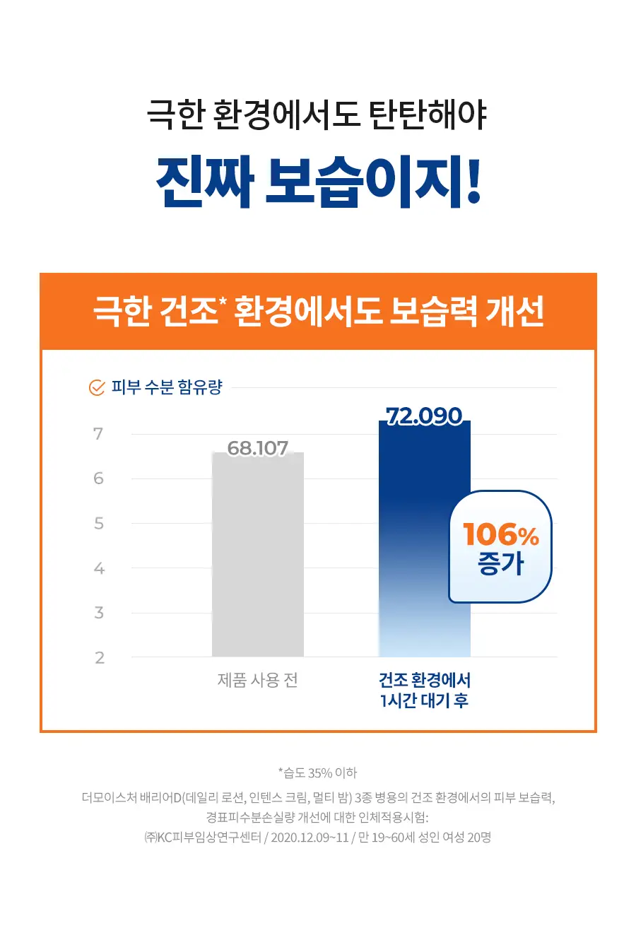 [속보습/수분로션] 닥터지 더모이스처 배리어 D 로션 300ml 기획 (+멀티밤 1g) 상세페이지 26